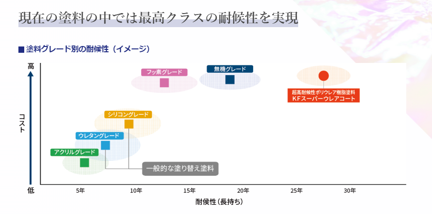 KFスーパーウレアコート下塗り クリヤー 9kgセット(50～60平米分 