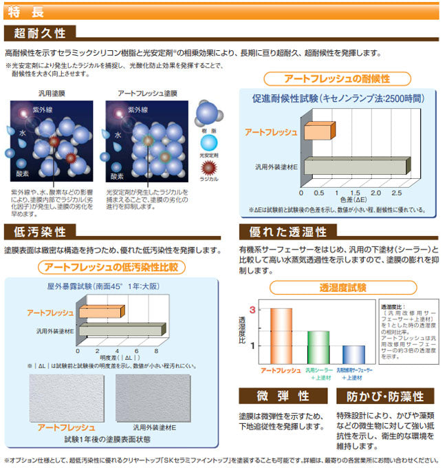 アートフレッシュ 標準色・調色品(淡彩) ツヤけし 20kg(約20～33平米分) エスケー化研 – ペンキ屋モリエン