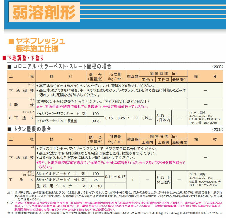 ヤネフレッシュSi 標準色(Aランク) 全18色 ツヤあり 16kgセット(53～61平米分) エスケー化研 – ペンキ屋モリエン