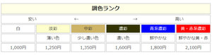 調色塗料を注文する際の注意点