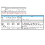 Pトップ 全2色 15kg(約60平米分)【116944】