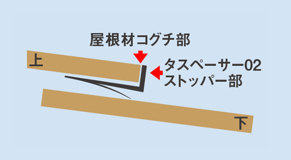 即日発送 】最安値に挑戦！タスペーサー02 黒 12小箱セット(500個入り