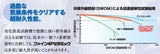 ファイン4Fセラミック 調色品(中彩) ツヤ選択可能 3kgセット(約10～12平米分)