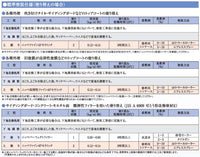 ファイン4Fセラミック 調色品(淡彩) ツヤあり 15kgセット(約53～62平米分)