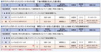 ファイン4Fセラミック 調色品(淡彩) ツヤあり 3kgセット(約10～12平米分)