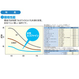 水性エコファイン 白/ホワイト ツヤ選択可能 16kg(約53～64平米分)