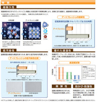 アートフレッシュ 標準色・調色品(淡彩) ツヤけし 20kg(約20～33平米分) エスケー化研