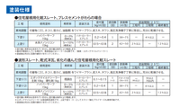 ハイパーサーフ 15kg(38~75平米分) 水谷ペイント 水性 1液 下塗り兼素地調整 化粧スレート 乾式洋瓦 波形スレート プレスセメントがわら