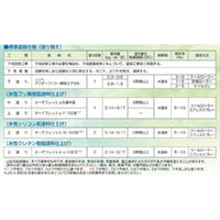 アンダーフィラー弾性エクセル 16kg(27～53平米分)