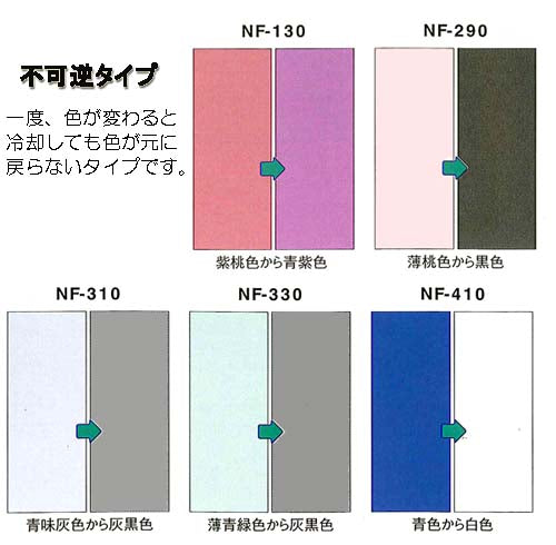 示温塗料サーモベル上塗NF-200不可逆性 1kg