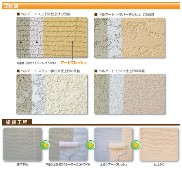 別注 エスケー化研 ベルアートSi ツヤ消 標準色濃彩（AC色） 20K 塗料