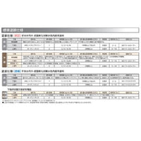 オーデノータック 調色品(濃彩) ツヤ選択可能 3kg(約13～15平米分)