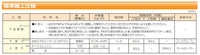 アートフレッシュ 標準色・調色品(淡彩) ツヤけし 20kg(約20～33平米分) エスケー化研