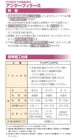 アンダーフィラーS20kg(約18～33平米分) 日本ペイント ニッペ 水性 外壁 塗り替え ALC板 モルタル コンクリート 下地調整塗材