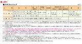 ヤネフレッシュF 標準色(Bランク) 全6色 ツヤあり 16kgセット(53～61平米分) エスケー化研